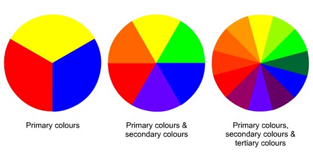 Colour Wheel or Colour Pilot 