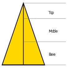 Pyramid